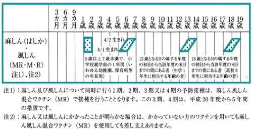 接種 予防 宇都宮 インフルエンザ