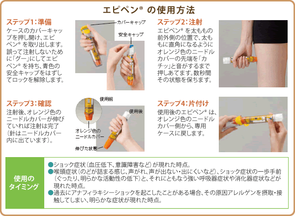 エピペン 使用 方法