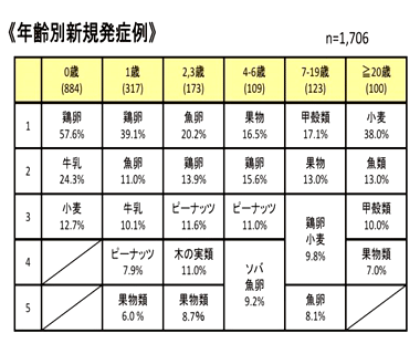 減 感 作 療法