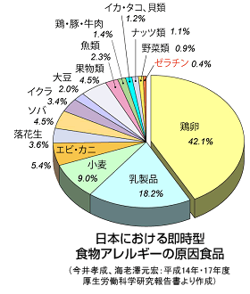 療法 作 減 感 減感作療法