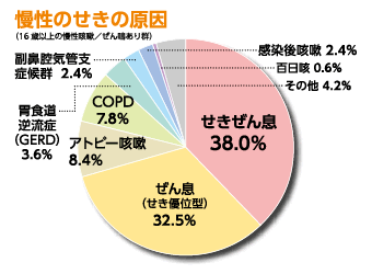 が コロナ 出る 咳 軽い １ヶ月前からの咳はコロナウイルス関連なのか