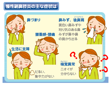 副 鼻腔 気管支 症候群 咳 が 止まら ない