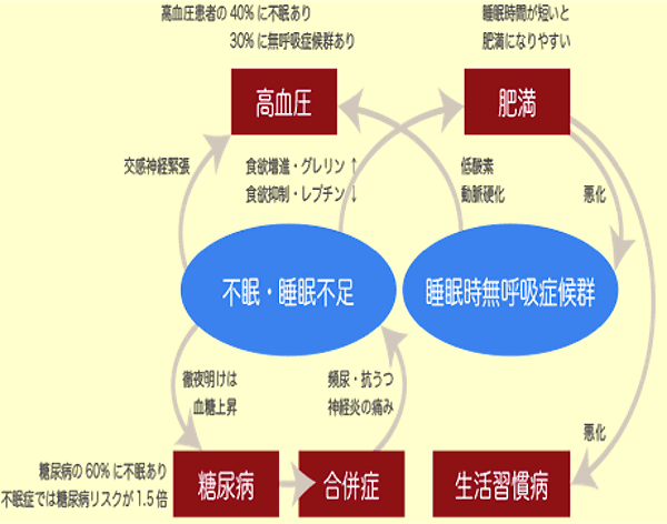 厚生労働省 生活習慣病予防のための健康情報サイトより引用