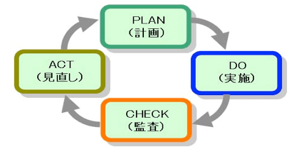 医療安全会議の内容